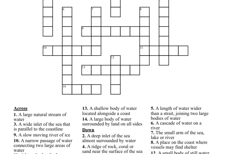 Inlets Crossword Puzzle Clue