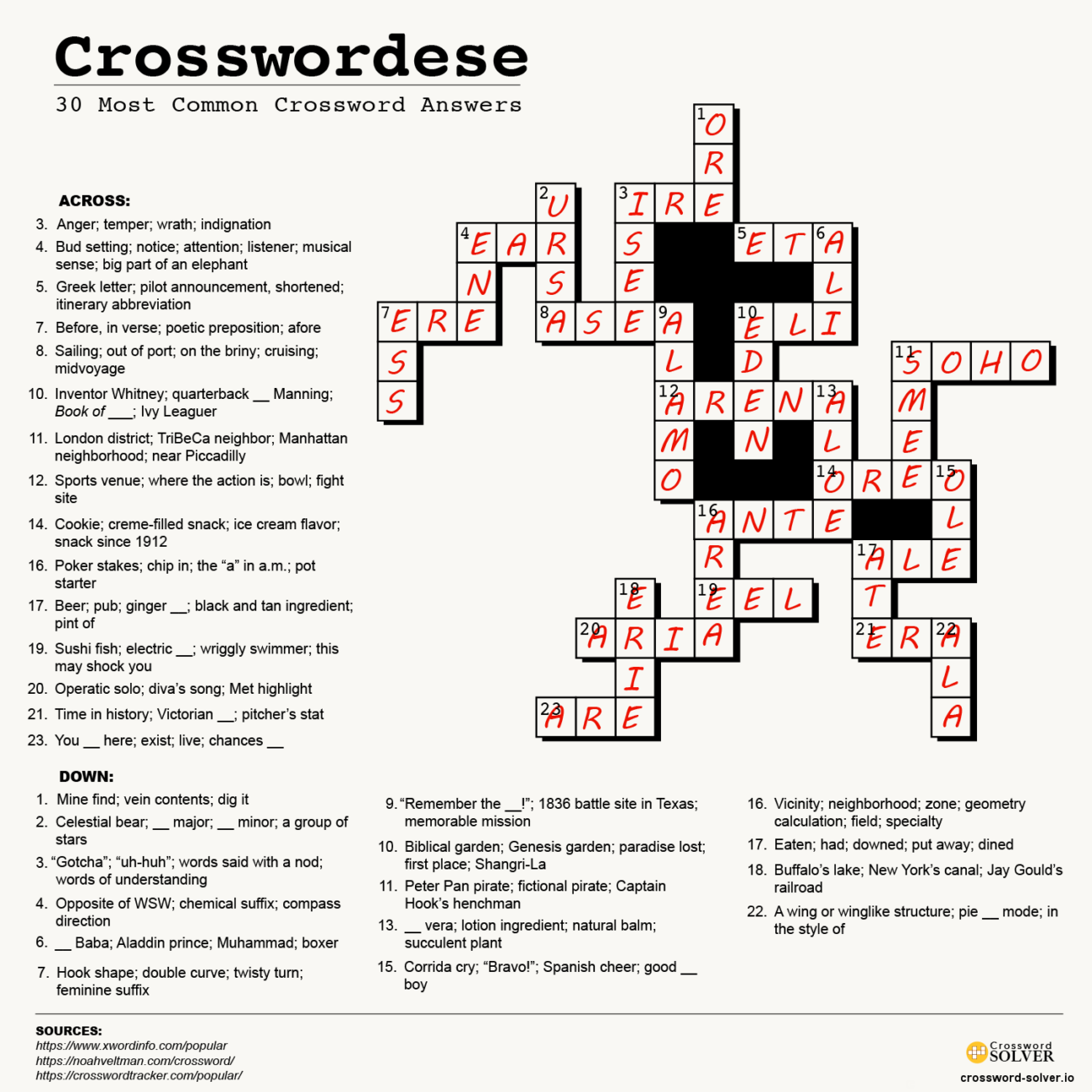 Crossword Solver Answers To Clues And Expert Puzzle Help