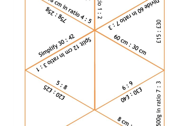 Ratio Puzzle Worksheet
