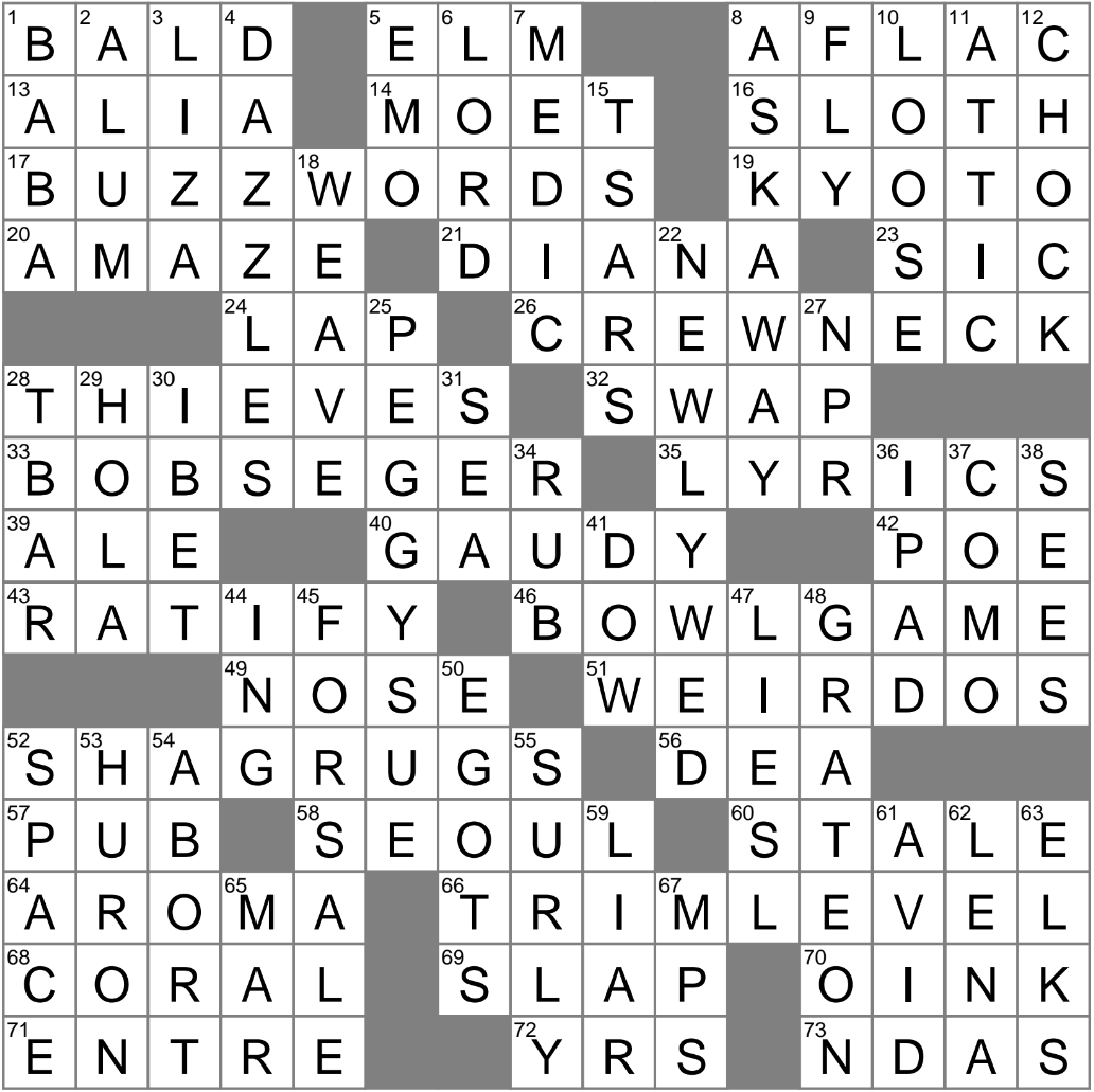 Dramatically Maudlin Slangily Crossword Clue Archives LAXCrossword