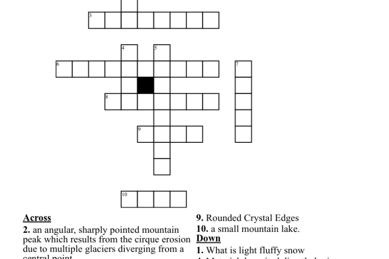 Narrow Inlet Crossword Puzzle Clue
