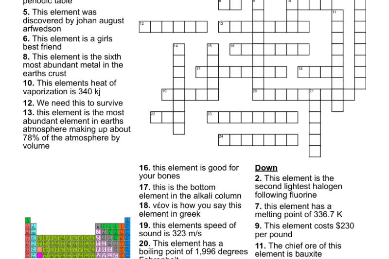 Periodic Table Crossword Puzzle Worksheet