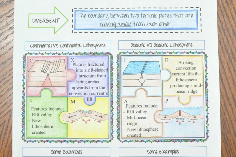 Plate Boundary Puzzle Worksheet Answer Key