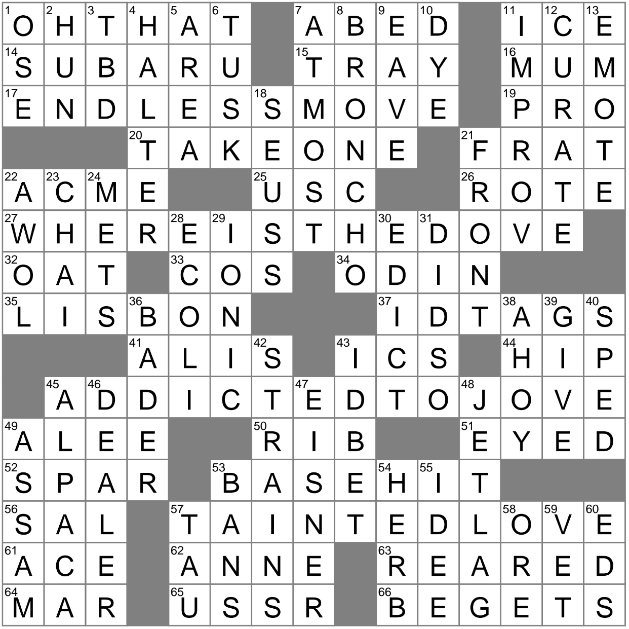 Prefix With Dilator Or Scope Crossword Clue Archives LAXCrossword