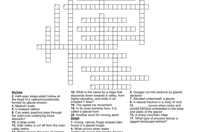 Sharp Mountain Ridge Crossword Puzzle Clue