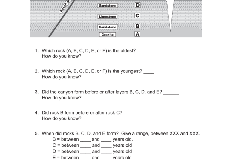Rock Layer Puzzle Worksheet