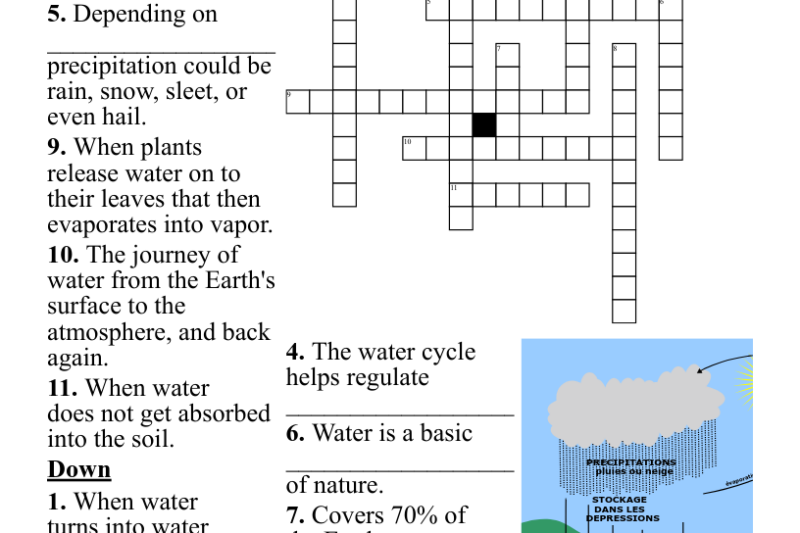 Water Cycle Crossword Puzzle Worksheets
