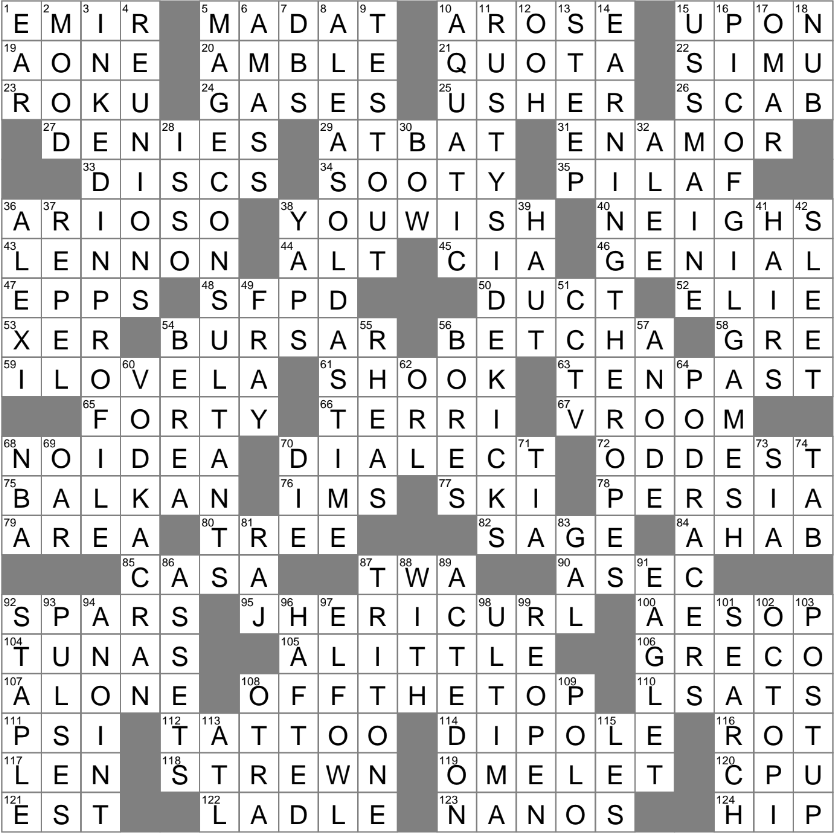 Turn To Face The Pitcher Crossword Clue Archives LAXCrossword